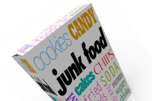 A rectangular box containing words like "cookies" and "candy" meant to represent types of processed food.